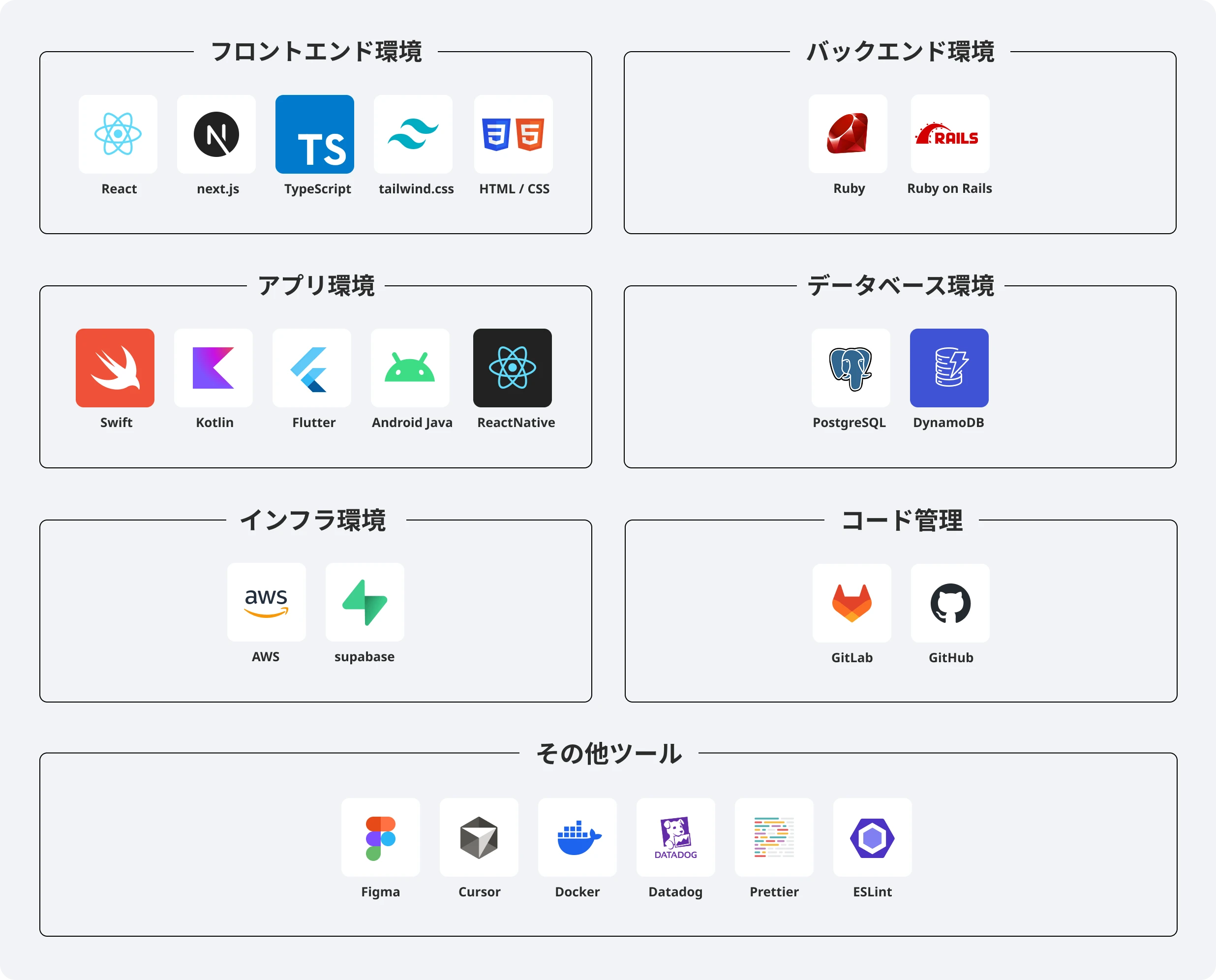 当社プロダクト　IBJ結婚相談所ネットワーク　IBJメンバーズ　IBJOnline　IBJMatching　BridalNet　KKR(BridalNetラウンジメンバーズ)