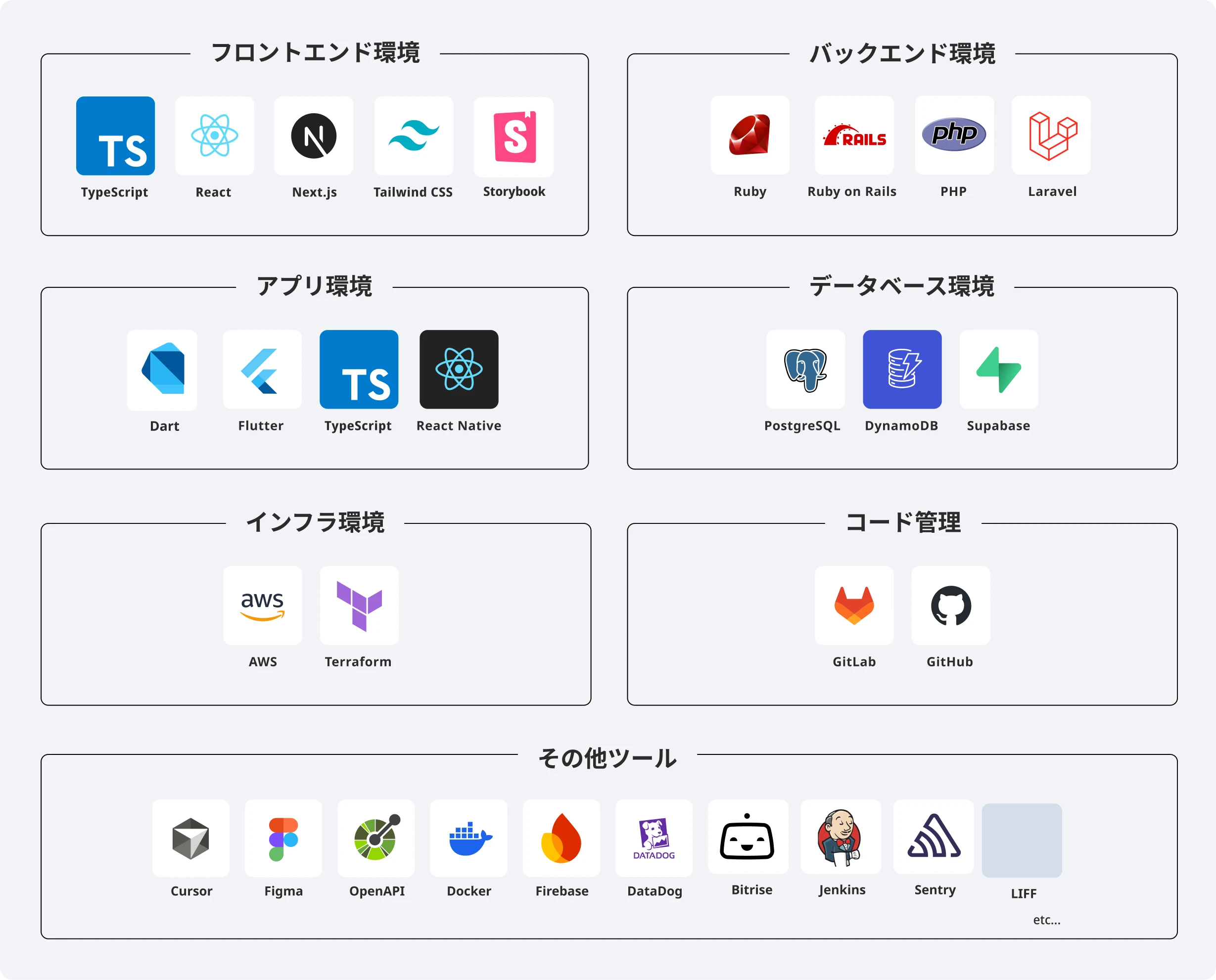 当社プロダクト　IBJ結婚相談所ネットワーク　IBJメンバーズ　IBJOnline　IBJMatching　BridalNet　KKR(BridalNetラウンジメンバーズ)