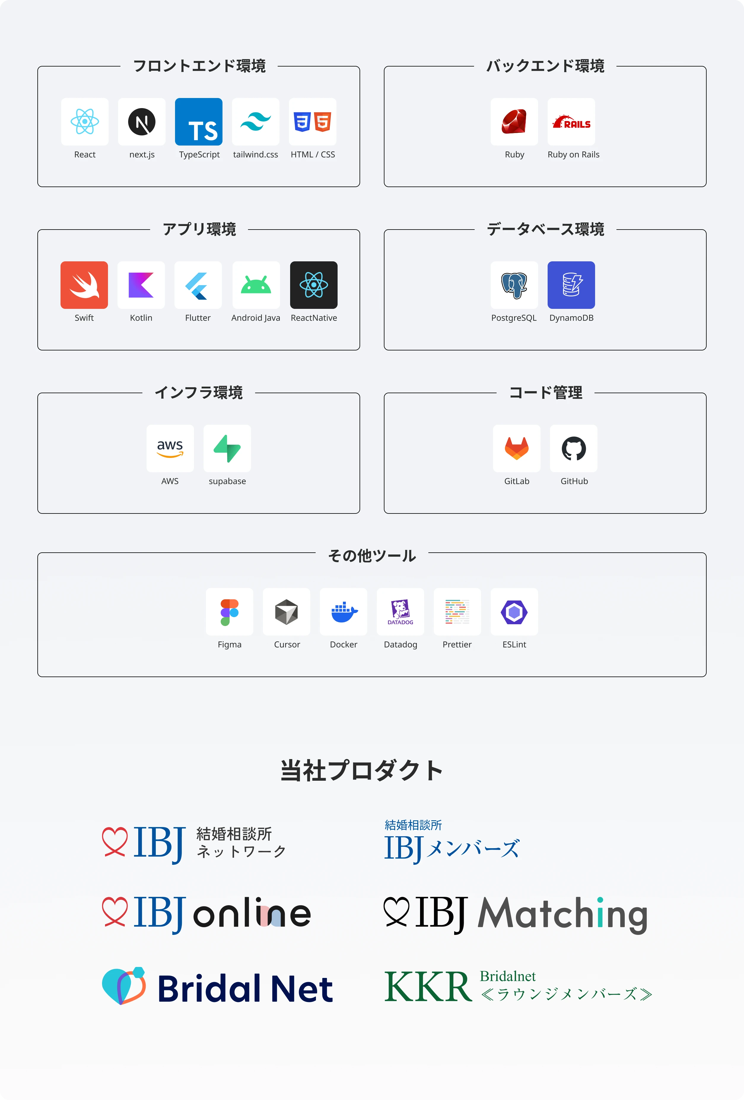 当社プロダクト　IBJ結婚相談所ネットワーク　IBJメンバーズ　IBJOnline　IBJMatching　BridalNet　KKR(BridalNetラウンジメンバーズ)