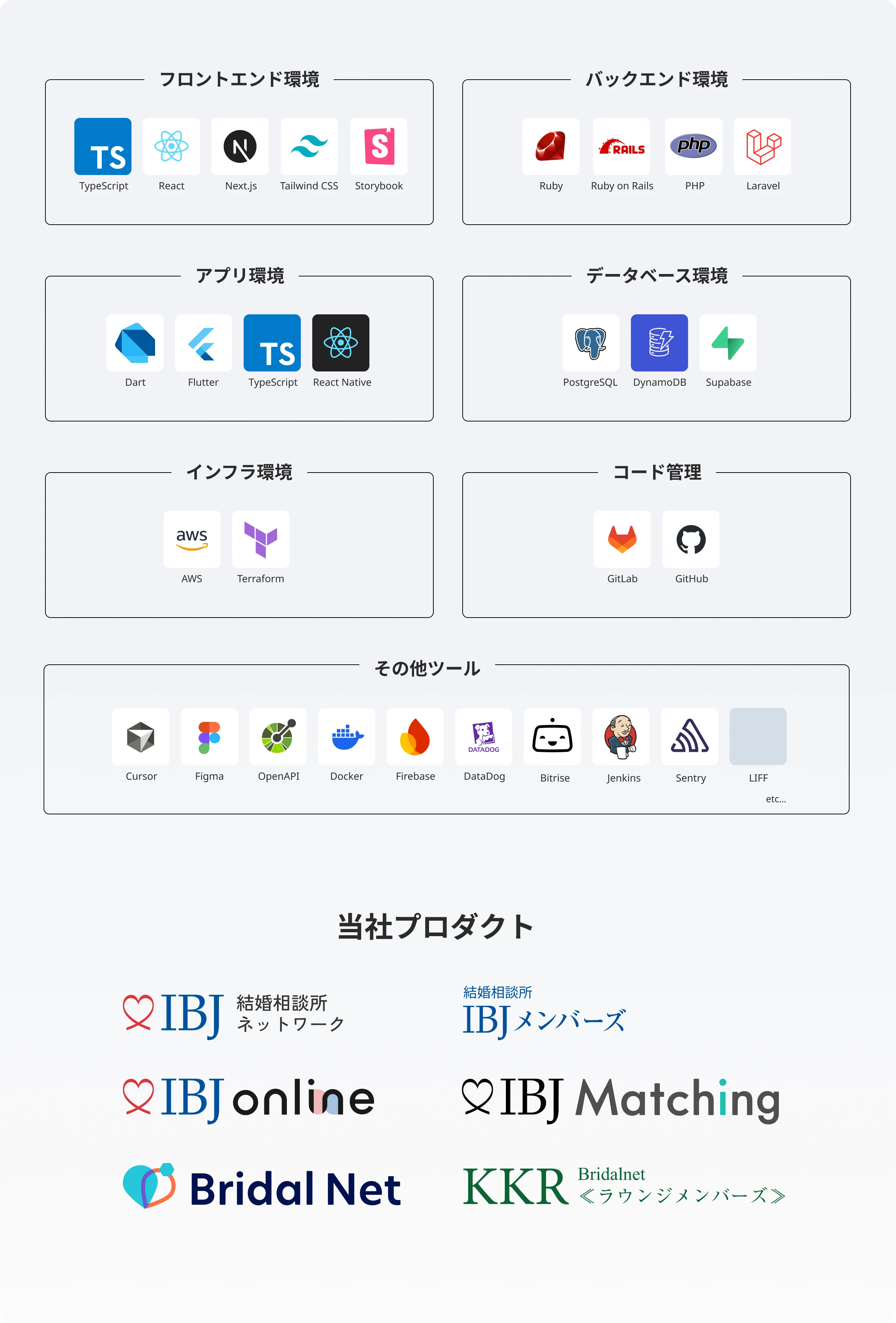 当社プロダクト　IBJ結婚相談所ネットワーク　IBJメンバーズ　IBJOnline　IBJMatching　BridalNet　KKR(BridalNetラウンジメンバーズ)