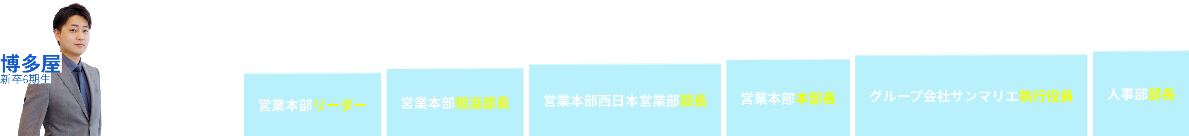 博多屋さんのキャリア経歴