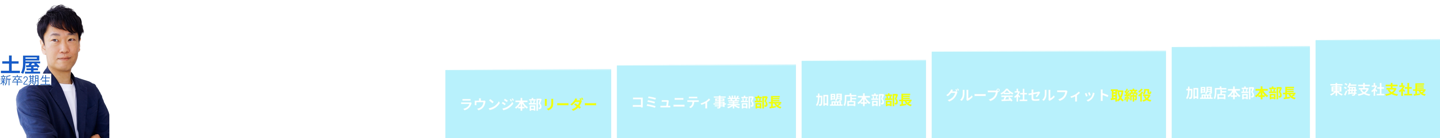 土屋さんのキャリア経歴