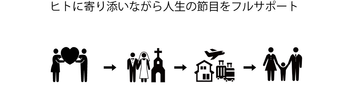 IBJの事業の流れ